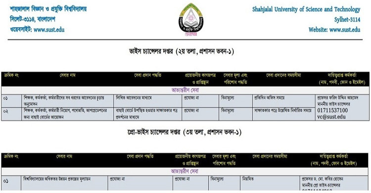 ভুলে ভরা শাবিপ্রবির ওয়েবসাইটের তথ্য